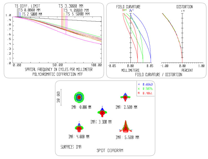 Объектив AZURE PHOTONICS для камеры